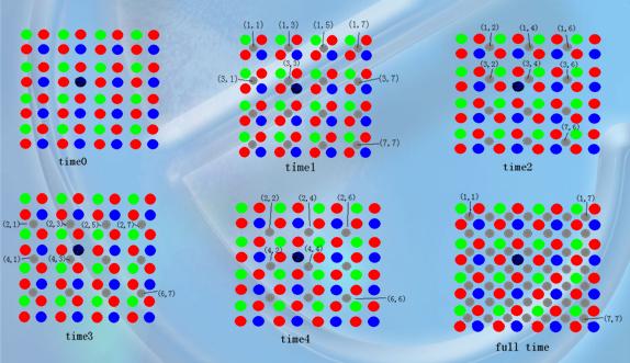 LED显示屏基本概念及术语 - 知乎