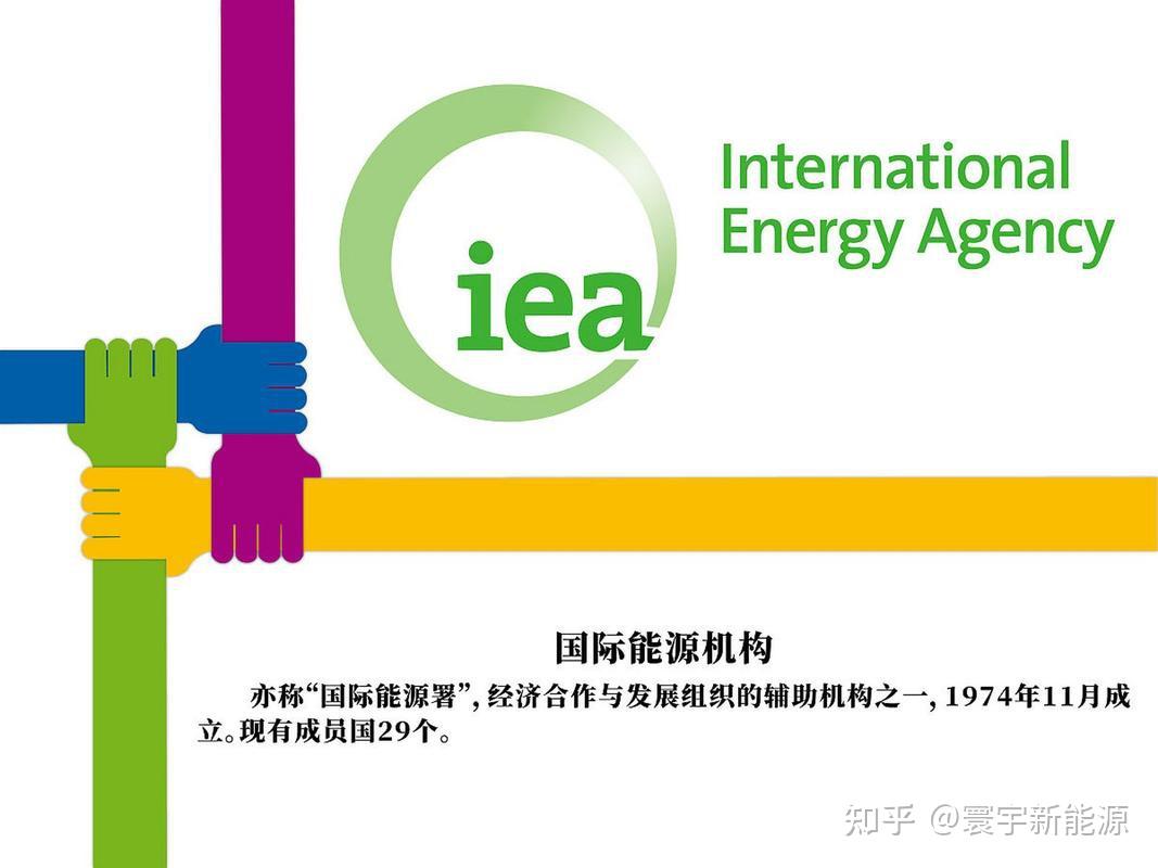 IEA:全球电力需求猛增! 2027 年前年增近 4%,可再生能源能否担当重任? - 知乎