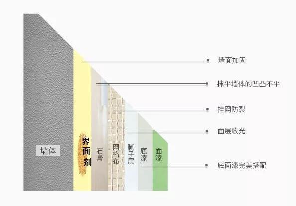 拆木地板_百木世佳地板_地板 木蠟油