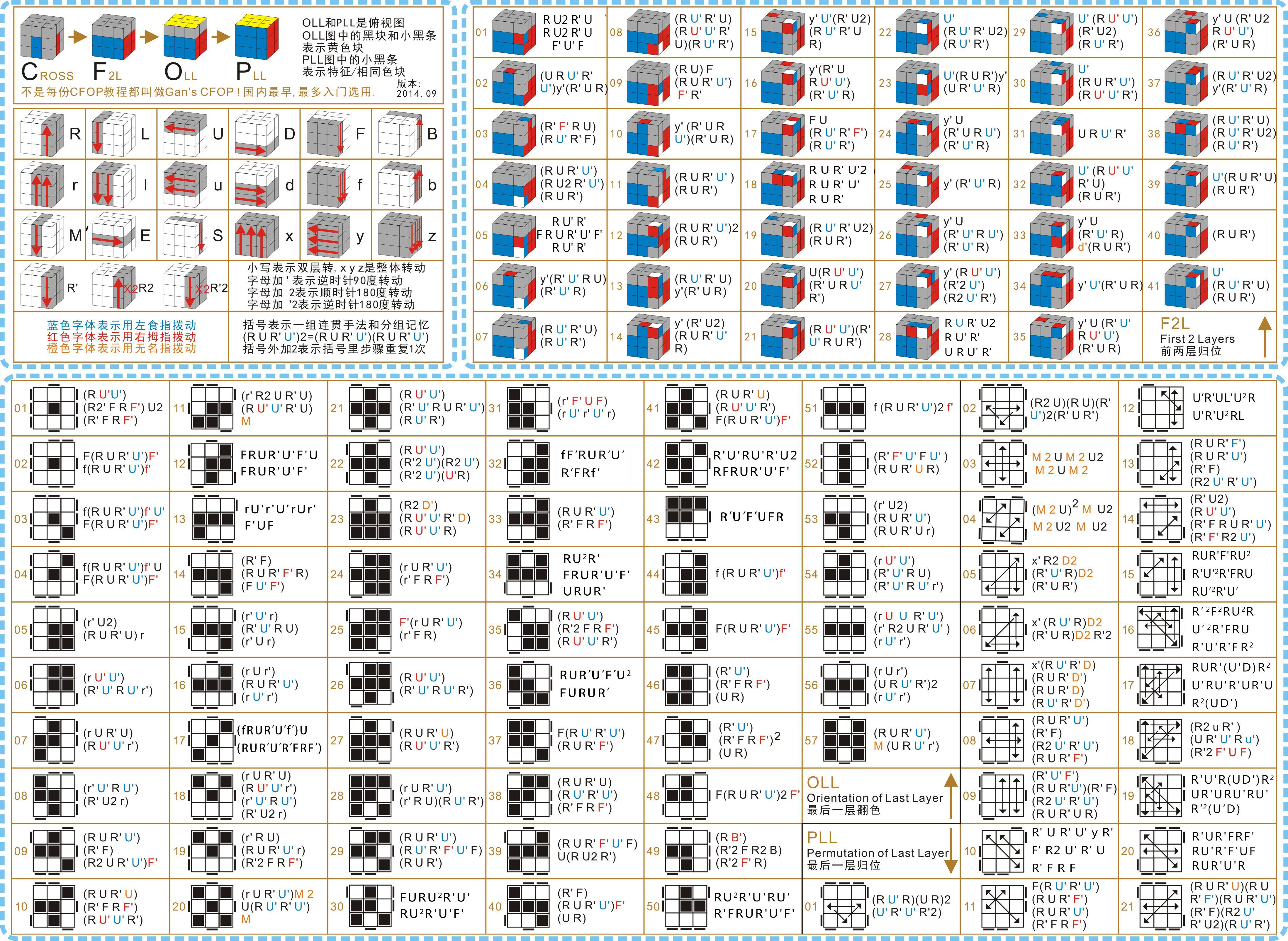 还原三阶黄色cfop中的o怎么练啊其他3步都可以了情况太多了求解答