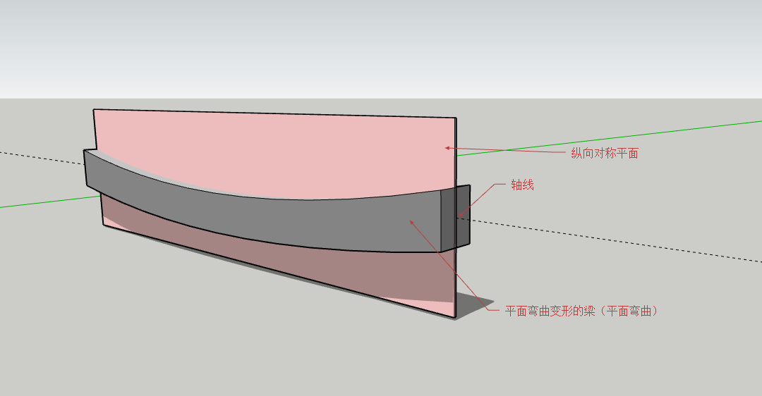 建筑力学平面弯曲