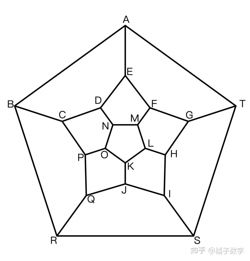 哈密顿圈图片