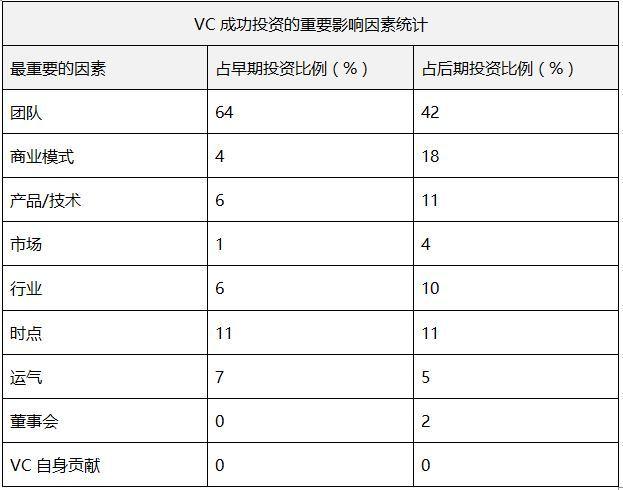 怎样写一篇优秀的风险投资分析报告?