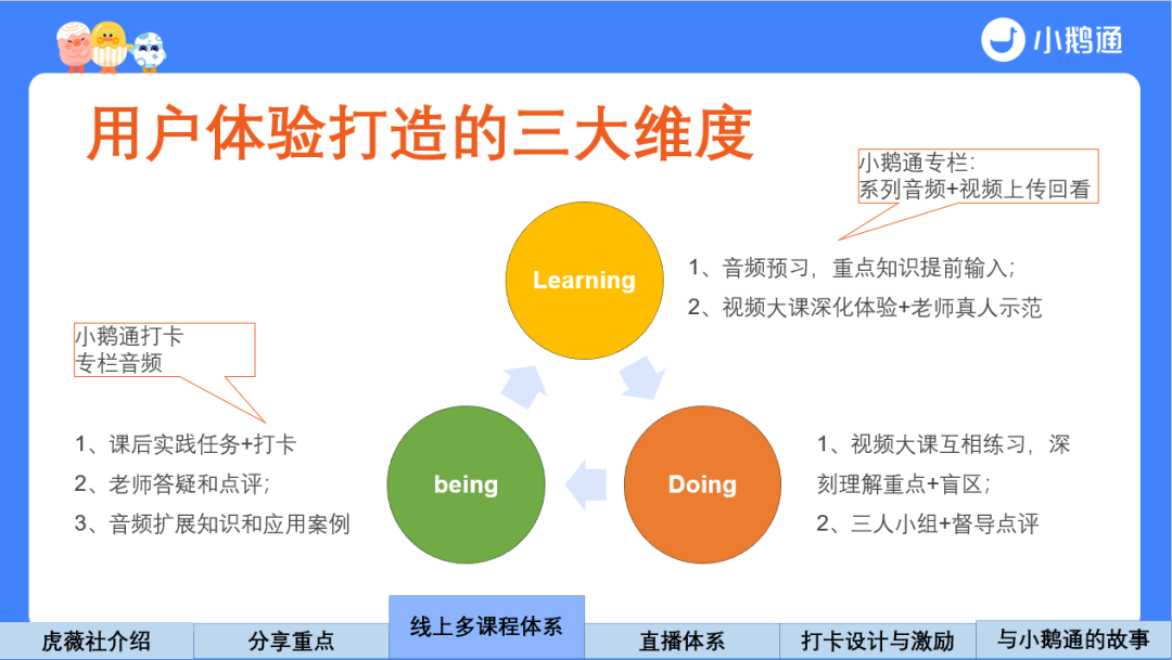 线下机构,打造线上课程体系