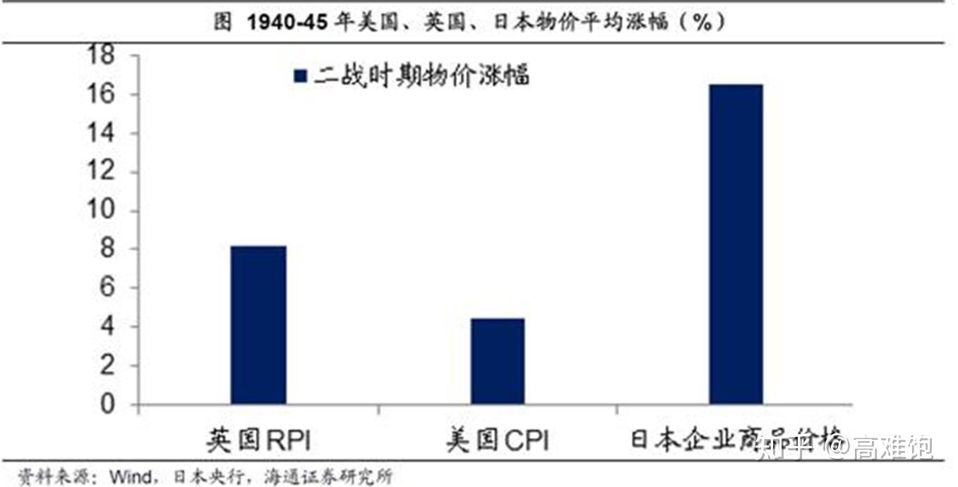 美国经济、美股走势分析（一）