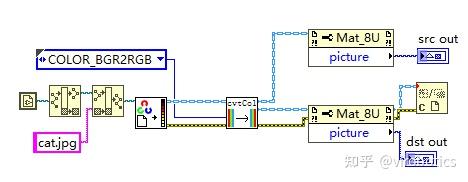手把手教你使用LabVIEW人工智能视觉工具包快速实现图像读取与采集(含源码) - 知乎