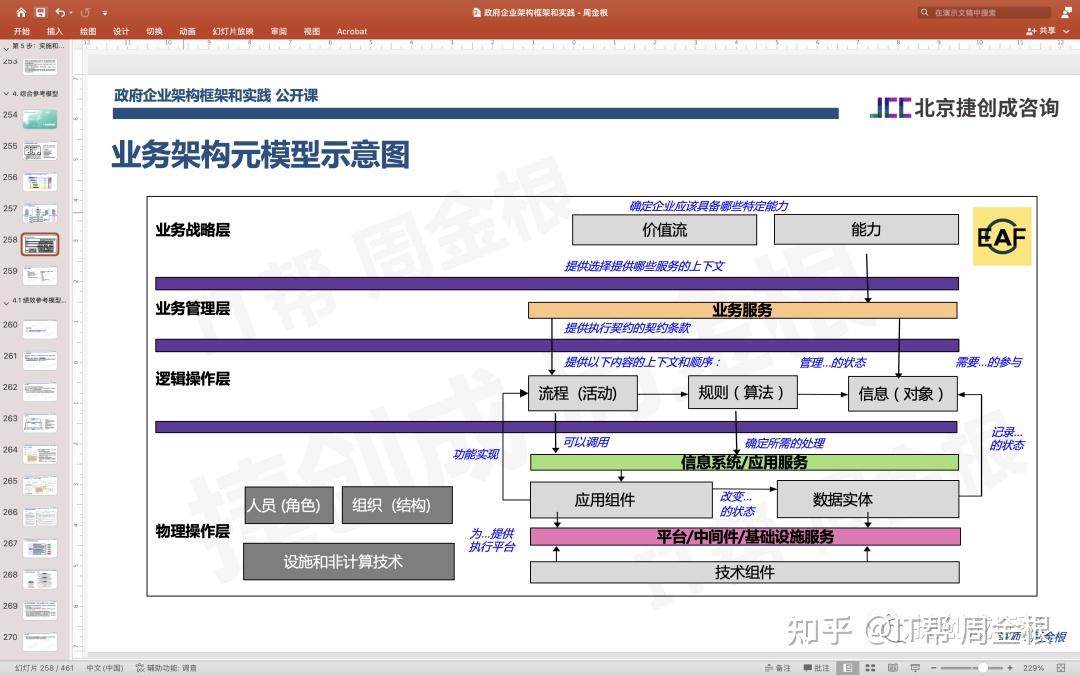 5月2122日直播課企業架構框架和實踐