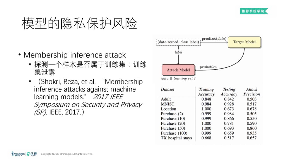 機器學習中的隱私保護