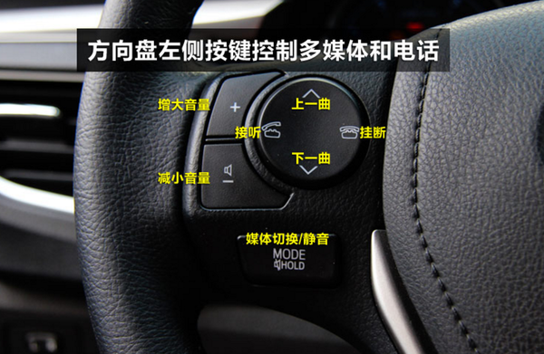 新手买车如何不被坑? - 知乎