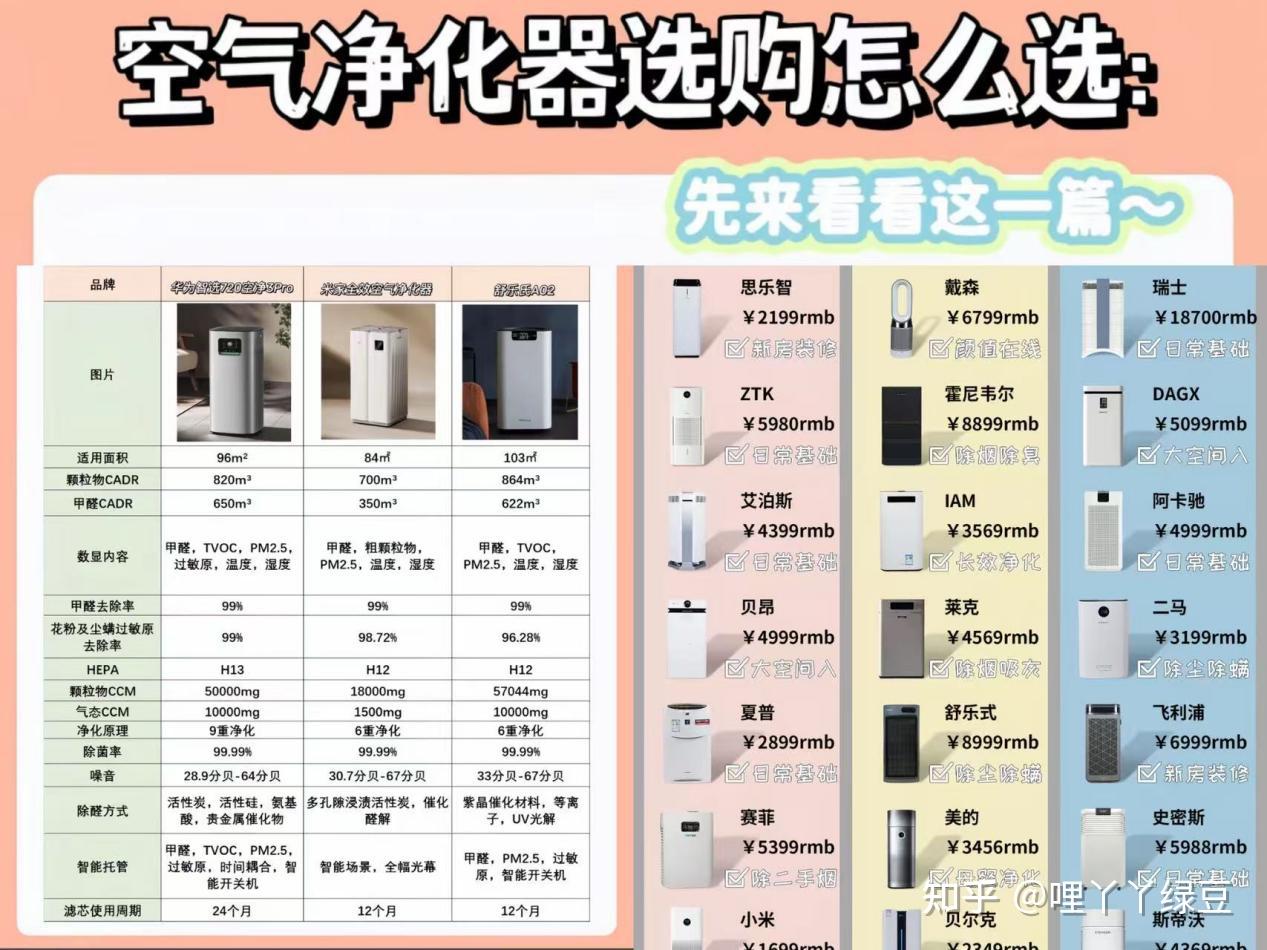 家用空气净化器怎么选?看完这份实测避坑指南,帮你分清参数优劣不踩雷