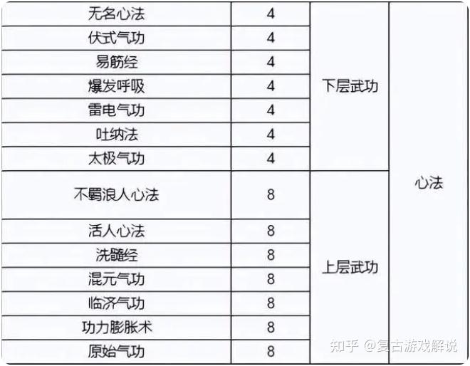 原始千年：千年盛世武功的使用和修炼方法 - 知乎