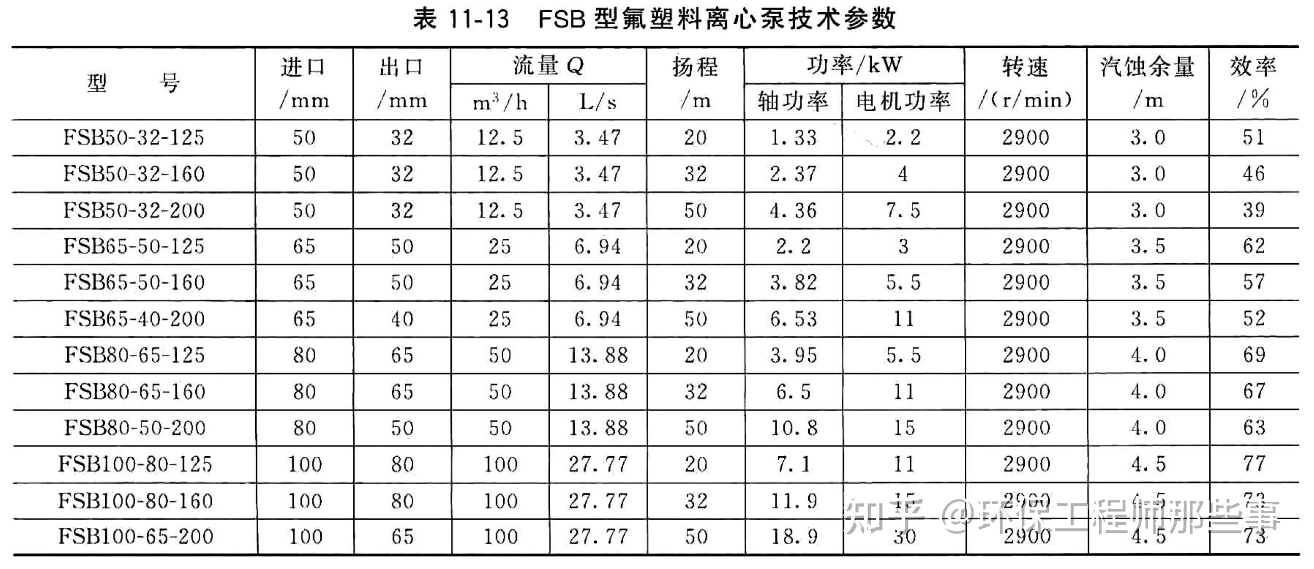 水处理水泵选型之二