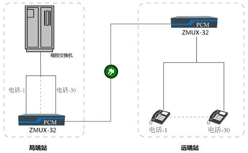 碳钢光纤电话机怎么用(碳钢光纤电话机怎么用视频)