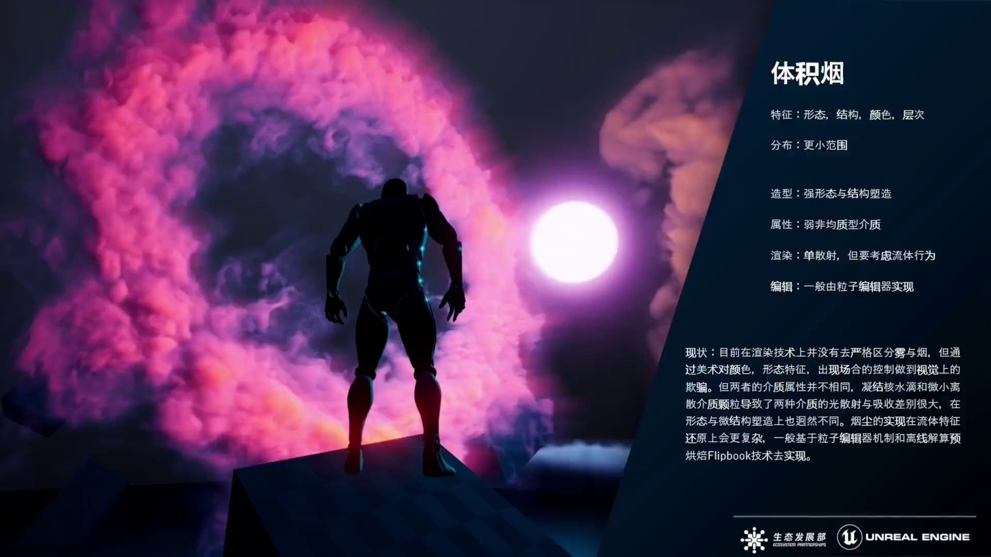 UnrealCircle 在外部模块中扩展UE5复杂渲染管线实践 - 知乎