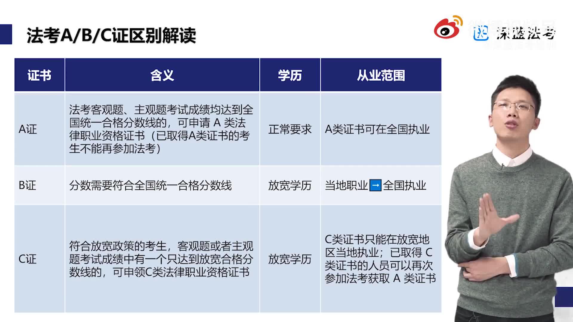 2022年法考零基础如何备考 - 知乎