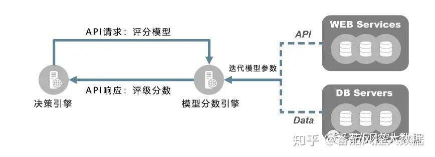 評分模型開發完之後還有什麼? - 知乎