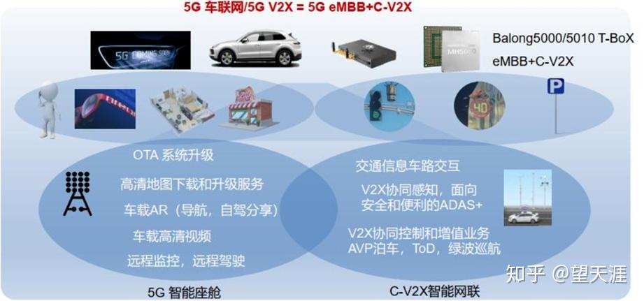 5g 车联网与自动驾驶 知乎