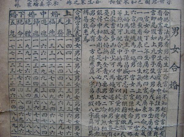 聊一下唐代中国的合婚习俗 - 知乎
