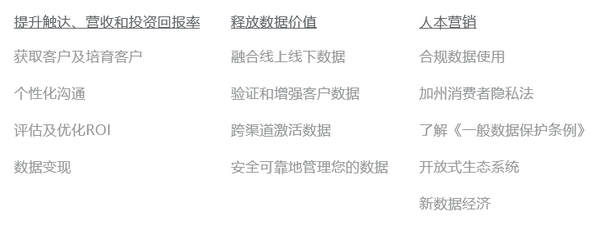 数据营销十二问答,查找你的知识漏洞