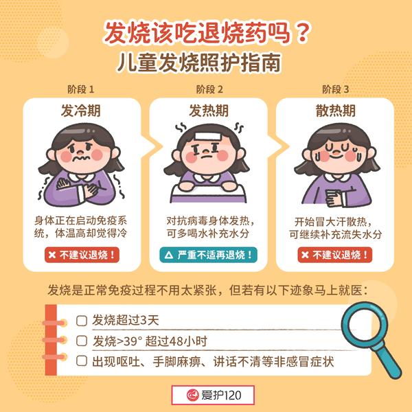 发烧该吃退烧药吗?儿童发烧照护指南 - 知乎