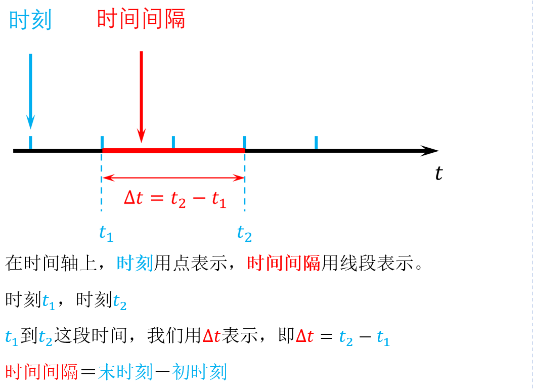 高中物理时刻和时间间隔