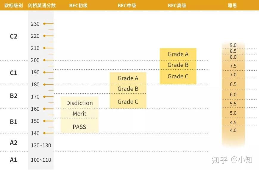 什么是BEC？快速了解BEC - 知乎