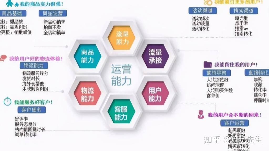 「门店运营」提升门店运营效率 - 知乎