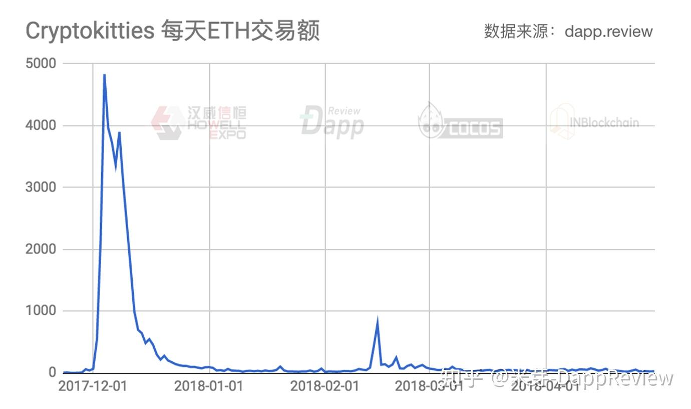 cryptokitties交易平台的简单介绍