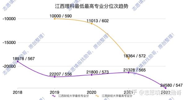 江西师大二本专业有哪些_江西师范类二本学校有多少_江西师范大学二本专业