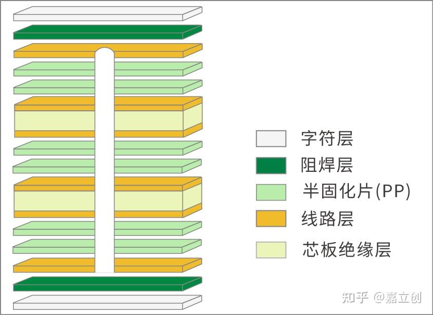 PCB多层板压合流程详解 - 知乎