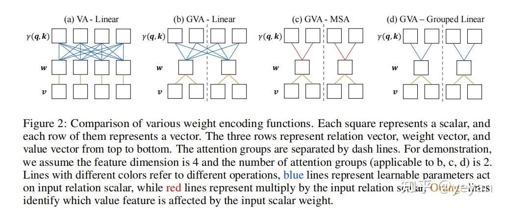 【点云深度学习】ptv2:point transformer v2 - 知乎