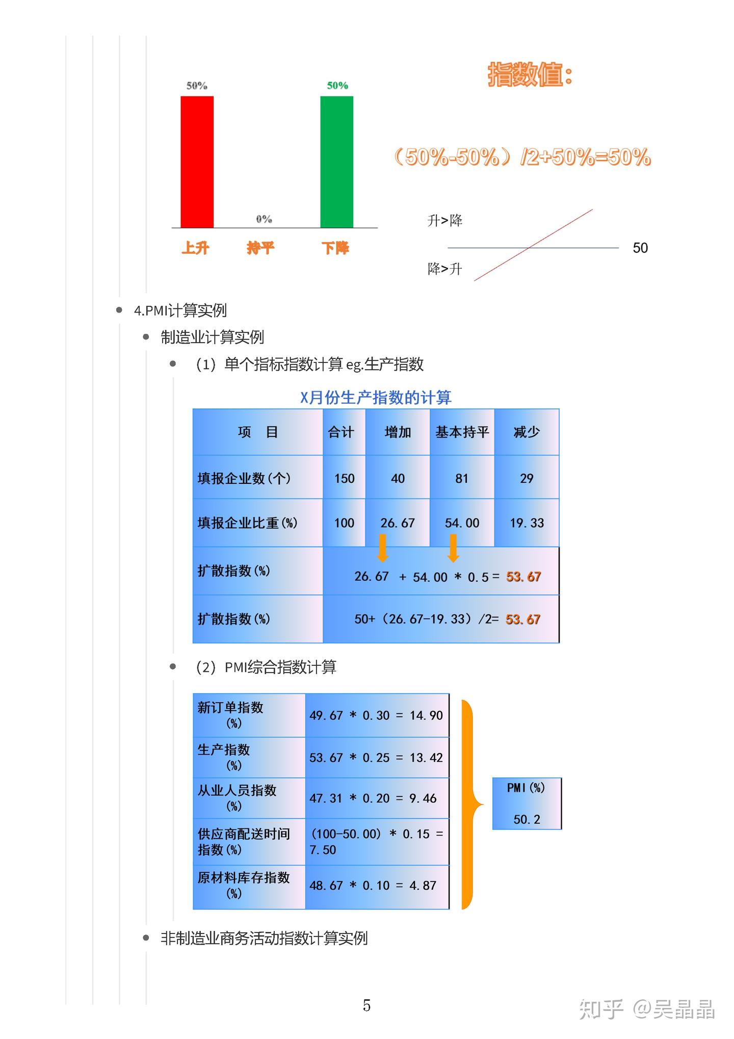 经济指标】宏观-采购经理人指数(PMI） - 知乎