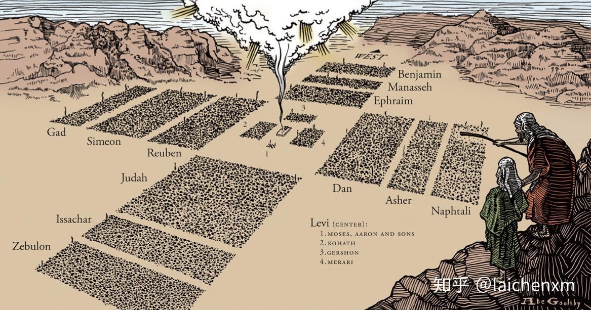 以色列人在旷野安营飞砂走石,干旱不毛,却人丁"兴旺".