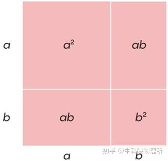 三次方程的不堪过往 - 知乎