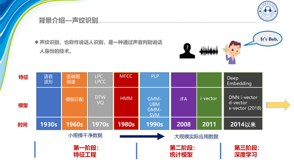 声纹识别开源工具 ASV-Subtools - 知乎