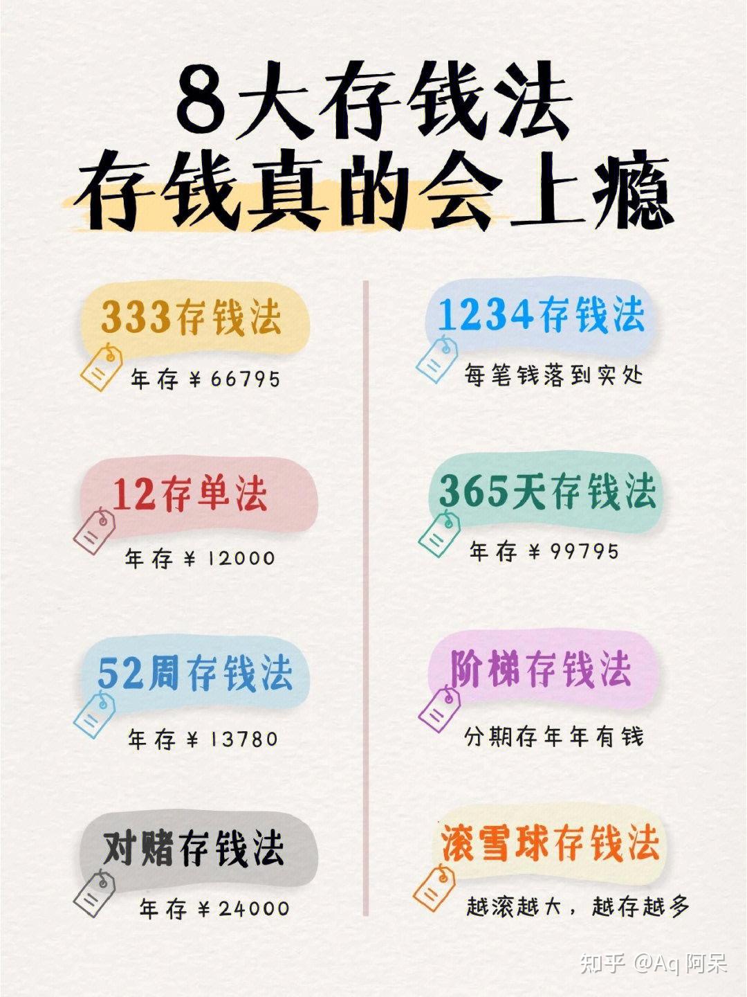 8大存钱法│千万别小看一个会存钱的人 - 知乎