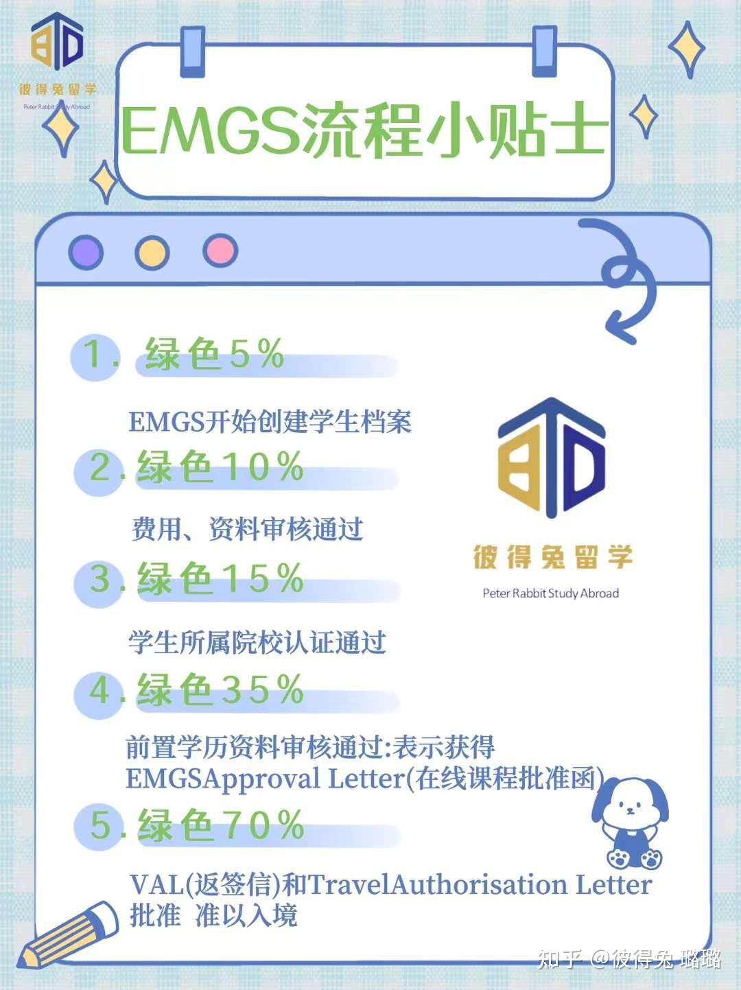 马来西亚留学EMGS进度怎么查? 不同颜色的百分比代表什么？ - 知乎