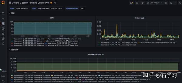 Zabbix6 0 grafana 