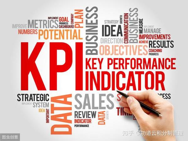 什么是KPI?某HR为了刷KPI让人去面试结果简历都不看就打发走人 - 知乎