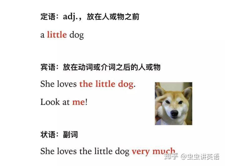 定语、宾语、状语是什么,怎么区分?