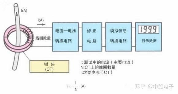 鉗形電流表與電流鉗測試電流的原理介紹