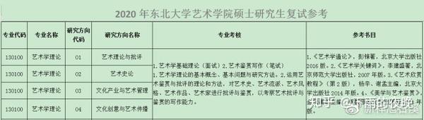 21东北大学艺术学理论专业考试科目 招生人数 参考书目 分数线 考试大纲等 知乎