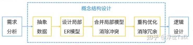 系统架构设计师知识点总结：数据库管理系统