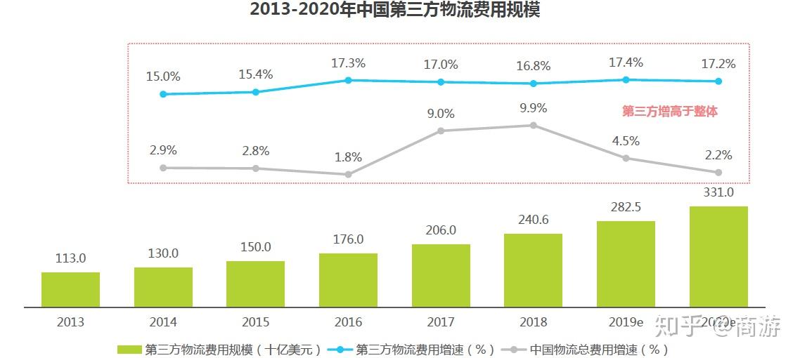 新经济的宏观行业与未来2020年中国新经济产业发展趋势年度报告精读