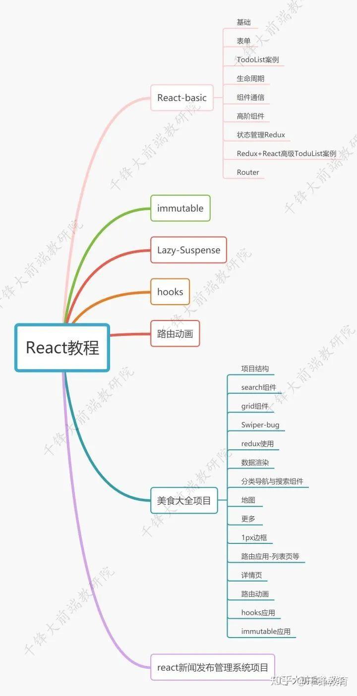 2022年最新全套前端学习路线图(附资源)25 2022年最新全套前端学习路线图(附资源)
