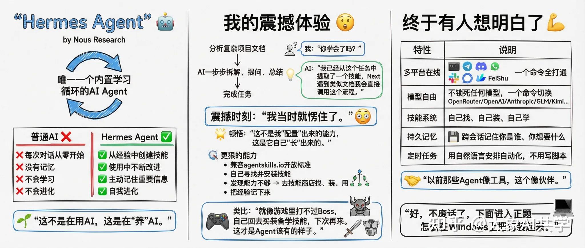 那个会自己"进化"的 Hermes Agent 来了｜附Windows安装教程 - 知乎