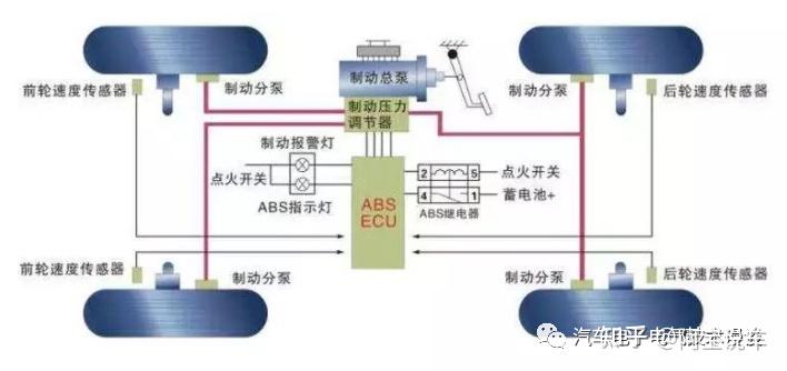 防抱死系统图片