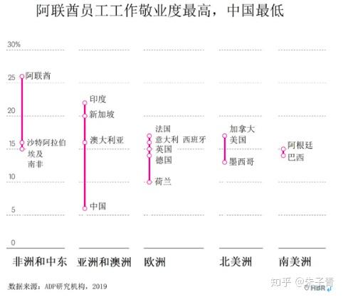 中国员工是否真的是最不敬业的员工?