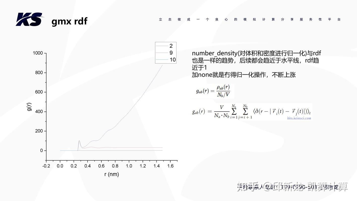 gromacs命令测试4-gmx rdf径向分布函数 - 知乎