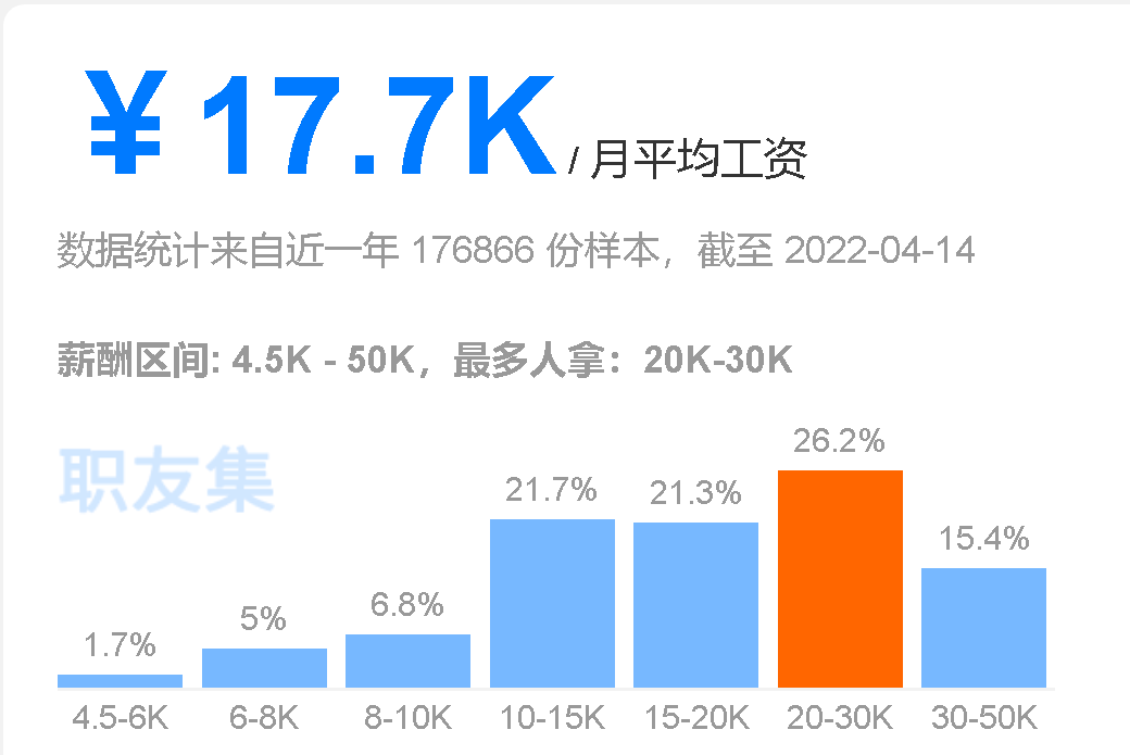 电子商务前端前景_web前端和ui设计前景_前端工程师的前景